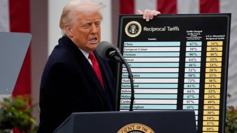 Tariff News: Latest Updates and Trends in 2025